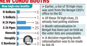 পশ্চিমবঙ্গের আরও ৫৭টি বহুতলে ভোটকেন্দ্র গড়ছে নির্বাচন কমিশন