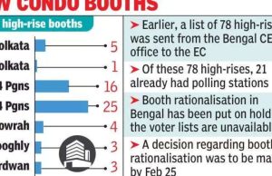 পশ্চিমবঙ্গের আরও ৫৭টি বহুতলে ভোটকেন্দ্র গড়ছে নির্বাচন কমিশন