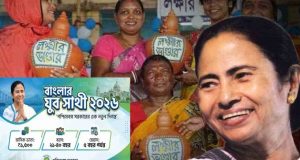 লক্ষ্মী ভাণ্ডার ও যুব সাথীর পর DA বৃদ্ধি তৃণমূলের পালে হাওয়া কাড়ল লক্ষ্মী ভাণ্ডার ও যুব সাথীর পর DA বৃদ্ধি তৃণমূলের পালে হাওয়া কাড়ল